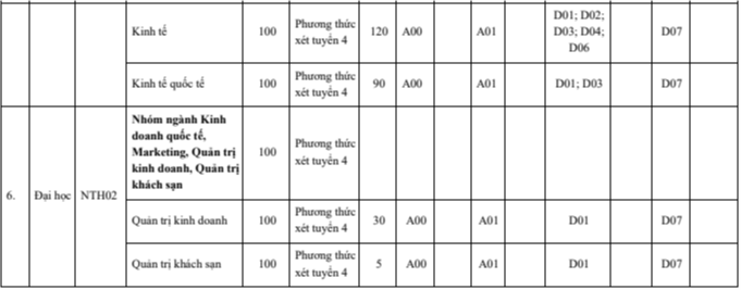 Đại học Ngoại thương (năm 2024)