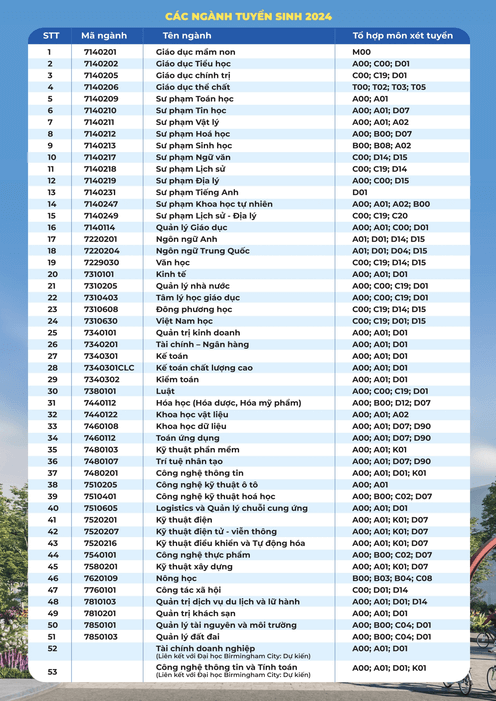 Đại học Quy Nhơn (năm 2024)