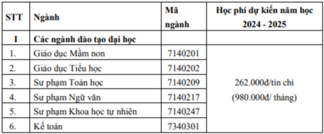 Đại học Tân Trào (năm 2024)