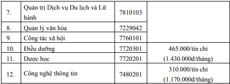 Đại học Tân Trào (năm 2024)