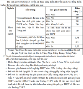 Đại học Y Hà Nội (năm 2024)