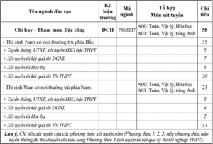 Trường Sĩ quan Đặc công (năm 2024)