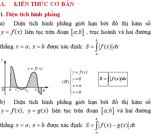 Ứng dụng của tích phân: Lý thuyết, bài tập có lời giải - Toán lớp 12