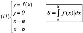 Ứng dụng tích phân trong hình học - Tính diện tích hình phẳng