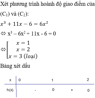 Ứng dụng tích phân trong hình học - Tính diện tích hình phẳng