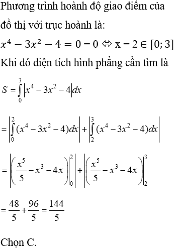 Ứng dụng tích phân trong hình học - Tính diện tích hình phẳng