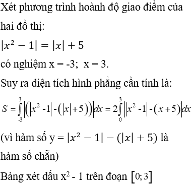 Ứng dụng tích phân trong hình học - Tính diện tích hình phẳng