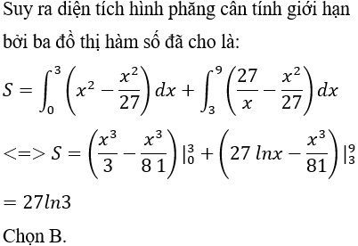 Ứng dụng tích phân trong hình học - Tính diện tích hình phẳng