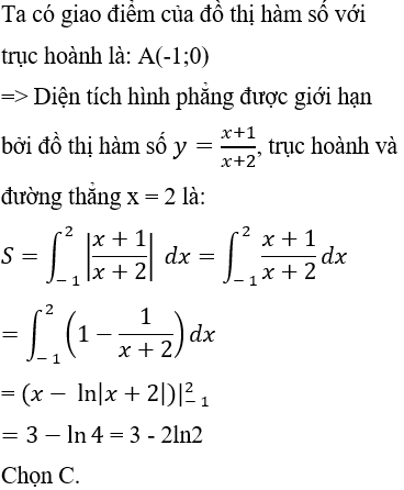 Ứng dụng tích phân trong hình học - Tính diện tích hình phẳng