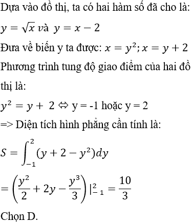 Ứng dụng tích phân trong hình học - Tính diện tích hình phẳng