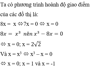 Ứng dụng tích phân trong hình học - Tính diện tích hình phẳng