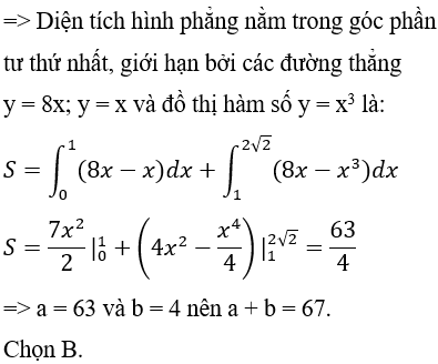 Ứng dụng tích phân trong hình học - Tính diện tích hình phẳng