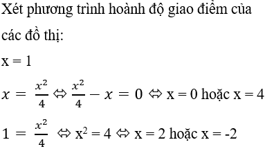 Ứng dụng tích phân trong hình học - Tính diện tích hình phẳng