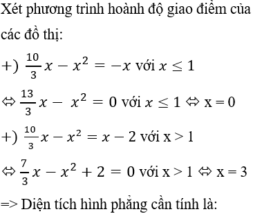 Ứng dụng tích phân trong hình học - Tính diện tích hình phẳng