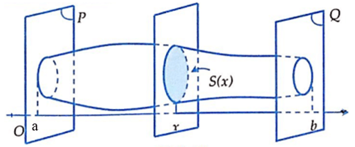 Ứng dụng tích phân tính thể tích khối tròn xoay và cách giải (hay, chi tiết)