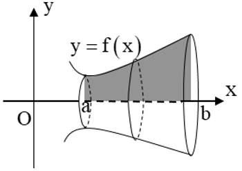 Ứng dụng tích phân tính thể tích khối tròn xoay và cách giải (hay, chi tiết)