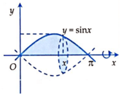 Ứng dụng tích phân tính thể tích khối tròn xoay và cách giải (hay, chi tiết)