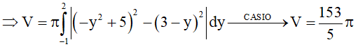 Ứng dụng tích phân tính thể tích khối tròn xoay và cách giải (hay, chi tiết)