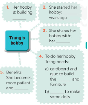 Tiếng Anh 7 Unit 1 Skills 2 (trang 15) | Tiếng Anh 7 Global Success