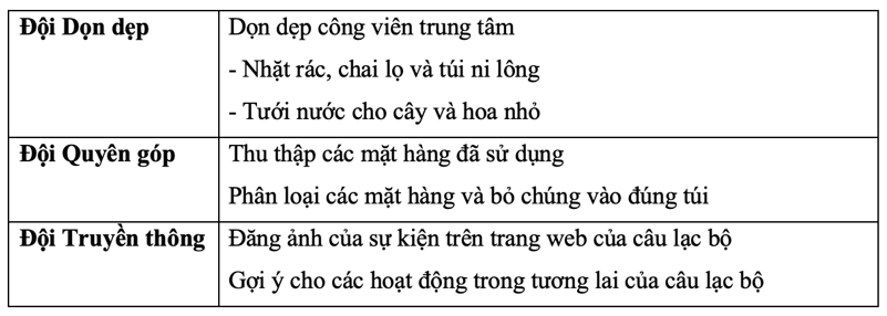 Tiếng Anh 10 Unit 2 Listening (trang 24) | Tiếng Anh 10 Global Success