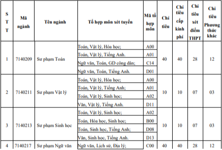 Đại học Quảng Nam (năm 2024)