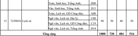 Đại học Quảng Nam (năm 2024)