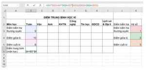 Điểm trung bình học kì môn học được tính bằng trung bình các điểm thành phần