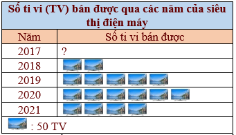 Vẽ biểu đồ tranh lớp 6 (cách giải + bài tập)