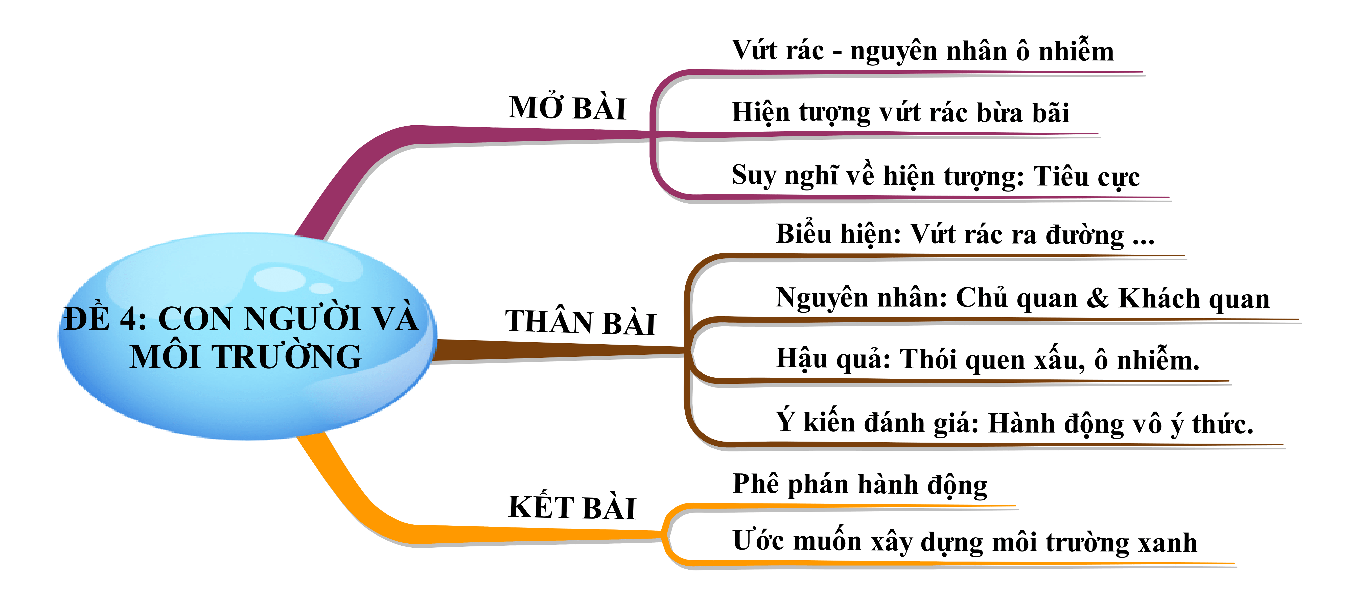 Nghị luận về hiện tượng vứt rác bừa bãi ra đường hoặc những nơi công cộng