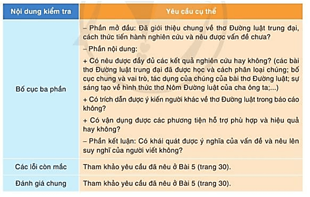 Soạn bài Viết Báo cáo kết quả nghiên cứu về một vấn đề | Hay nhất Soạn văn 10 Cánh diều