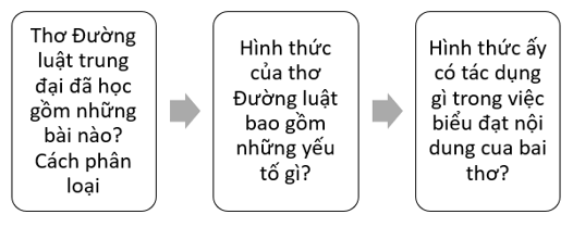 Soạn bài Viết Báo cáo kết quả nghiên cứu về một vấn đề | Hay nhất Soạn văn 10 Cánh diều