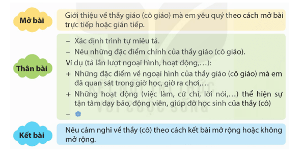 Luyện tập lập dàn ý cho bài văn tả người trang 125 lớp 5 | Kết nối tri thức Giải Tiếng Việt lớp 5