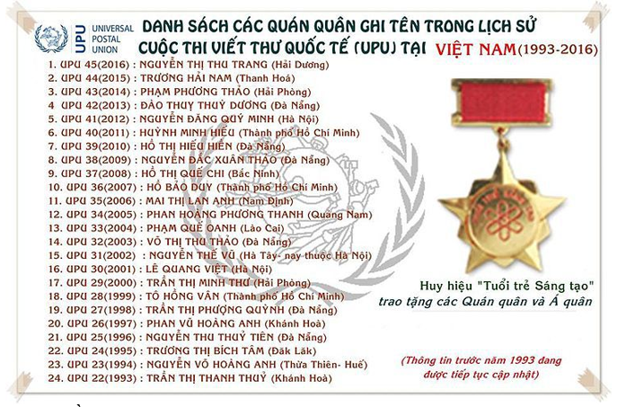 Viết thư UPU là gì?