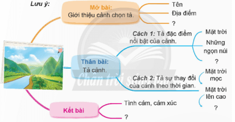 Viết bài văn tả phong cảnh (Bài viết số 2) trang 59 lớp 5 | Chân trời sáng tạo Giải Tiếng Việt lớp 5