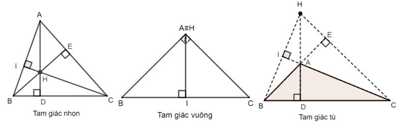 Xác định trực tâm của tam giác (cách giải + bài tập)