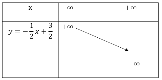 Toán lớp 10 | Chuyên đề: Lý thuyết và Bài tập Toán 10 có đáp án