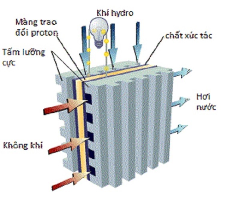 Cau-Tao-Pin-Nhien-Lieu-Hydro