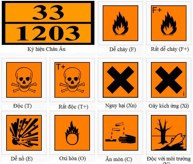 Biểu tượng hóa chất nguy hiểm