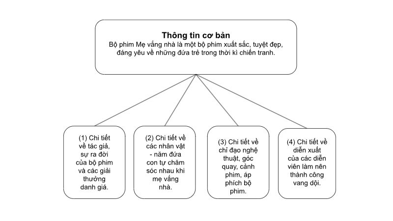 mẹ vắng nhà - bộ phim tuyệt đẹp về những đứa trẻ thời chiến tranh