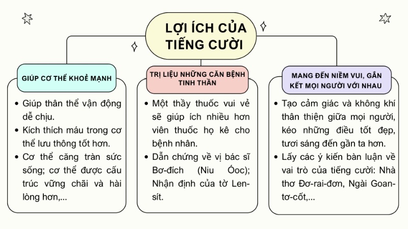 ngữ văn 8 tiếng cười có lợi ích gì