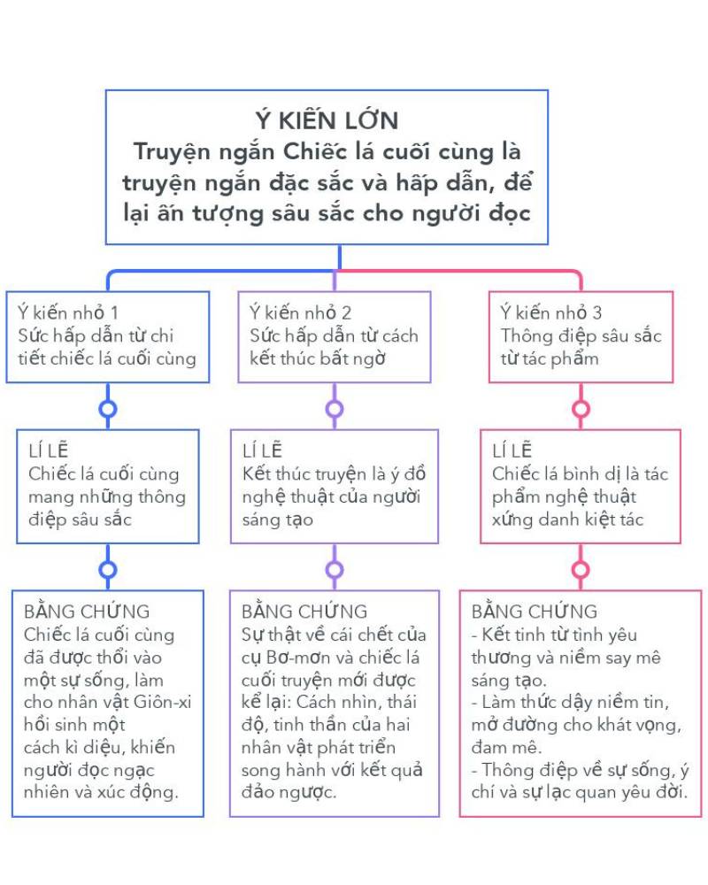 soạn sức hấp dẫn của truyện ngắn chiếc lá cuối cùng