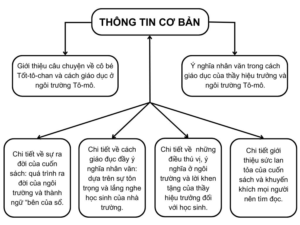 tốt to chan bên cửa sổ khi trẻ con lớn lên trong tình thương phạm ngọ