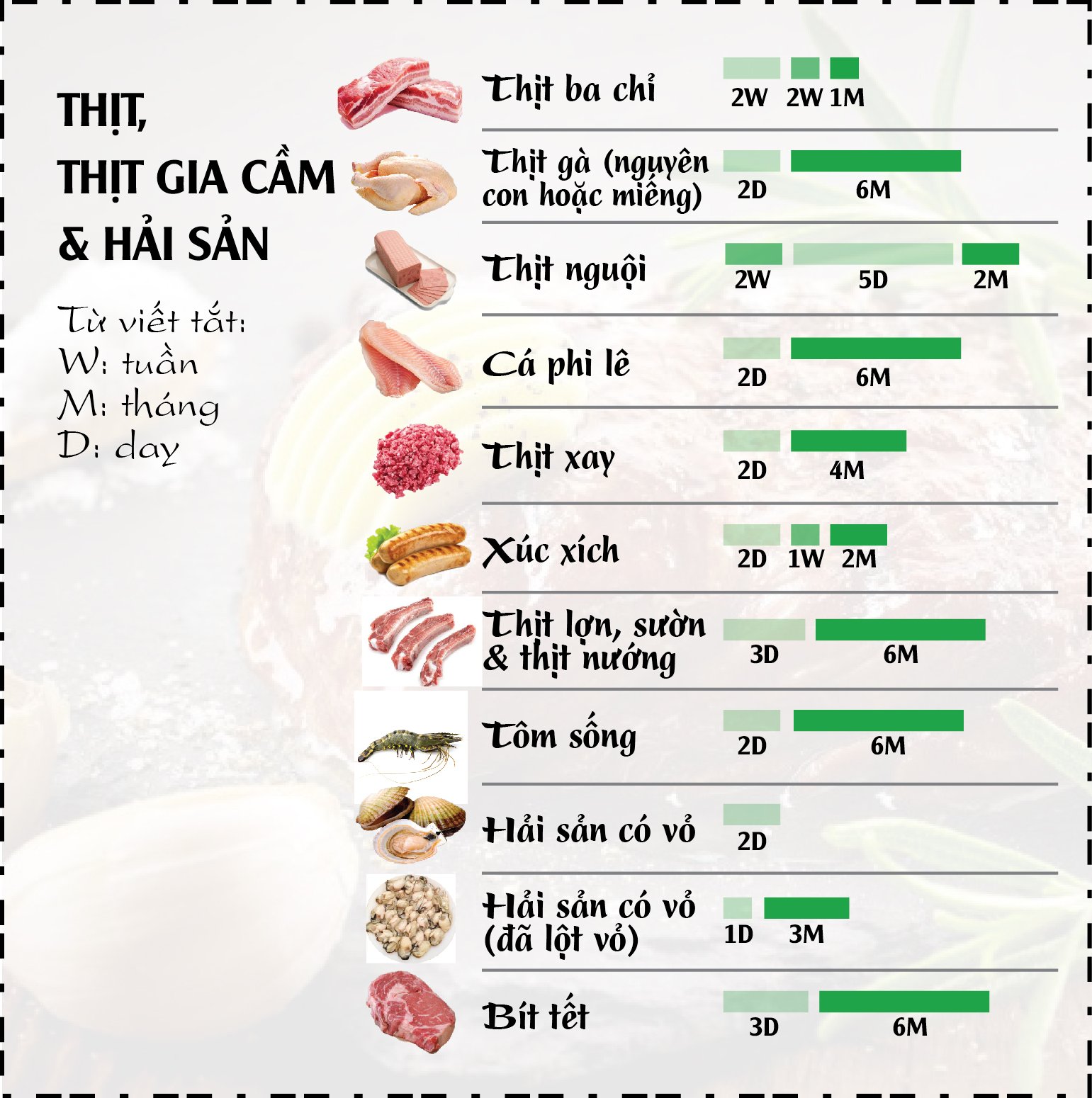 Thời gian lưu trữ thịt cá trong tủ lạnh