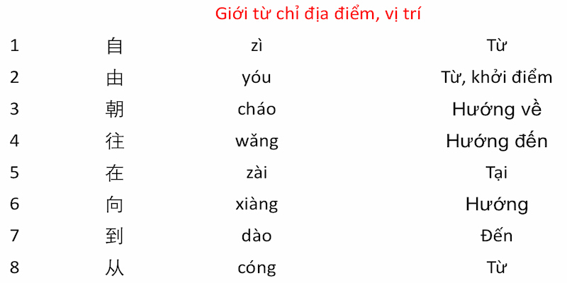 giới từ trong tiếng trung chỉ vị trí